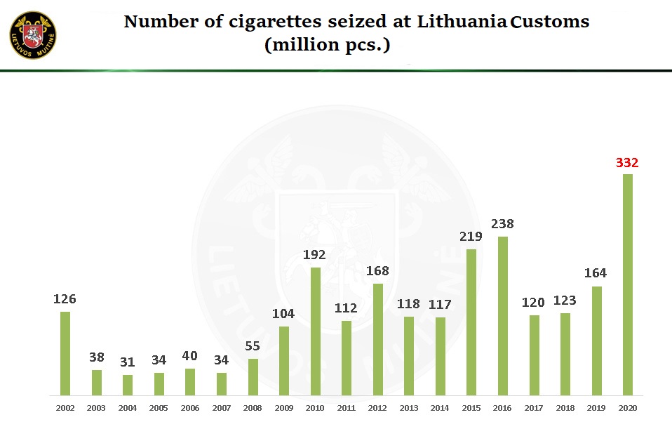 5 млн пачек с начала года: считаем контрабандные белорусские сигареты