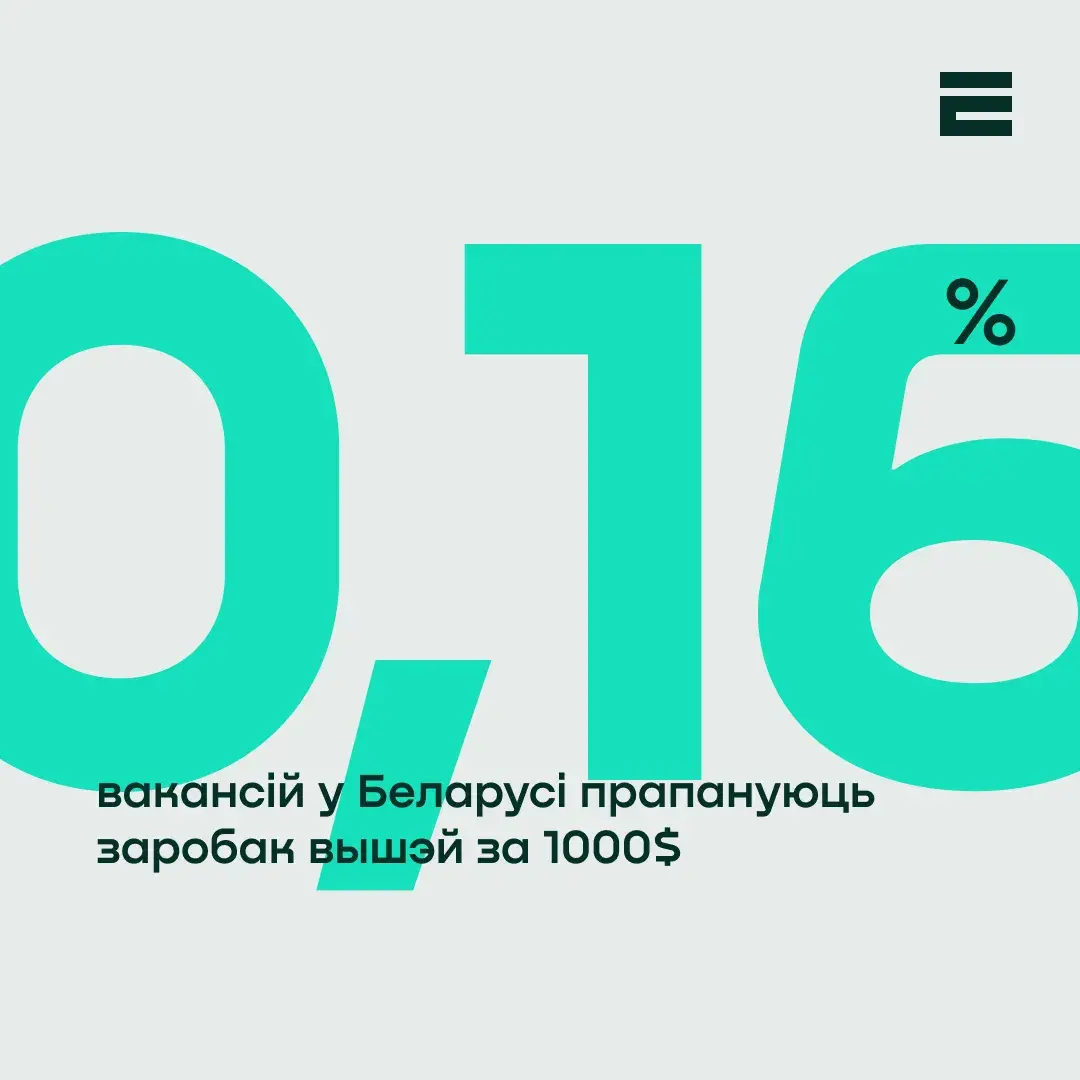 Какие зарплаты на вакансиях в Беларуси