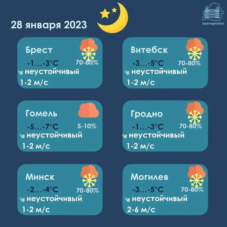 28 студзеня ў Беларусі будзе ад 7 градусаў марозу