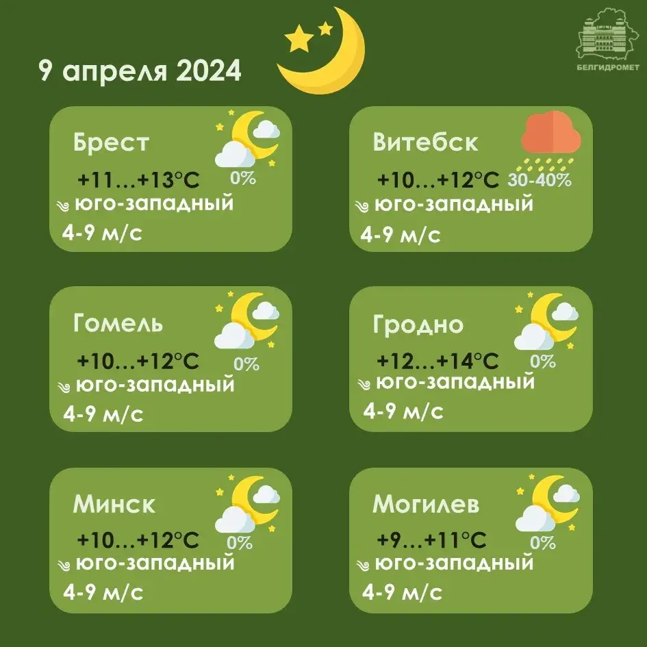 У аўторак у Беларусі чакаецца да 27 градусаў цяпла