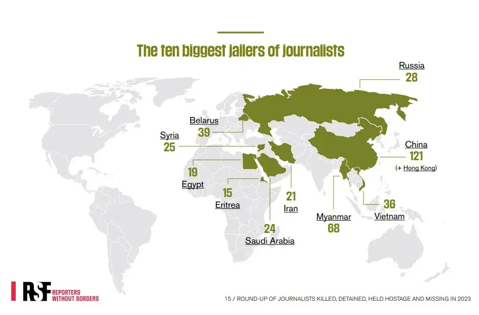 Беларусь занимает третье место в мире по количеству журналистов за решеткой