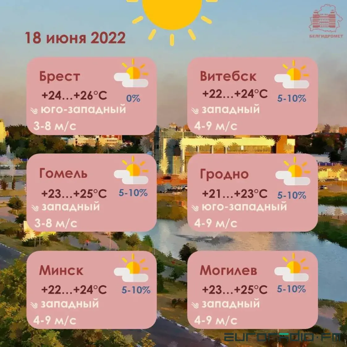 У выходныя ў Беларусі будзе да +34 градусаў