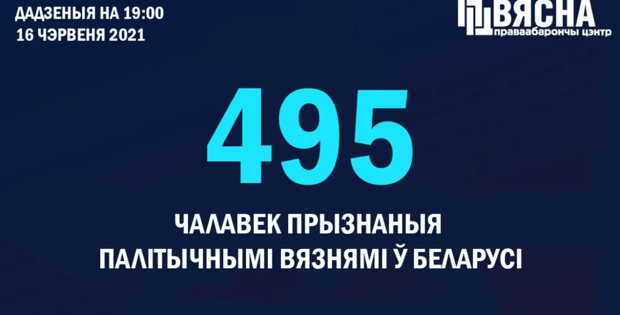 Число политзаключённых в Беларуси приближается к полутысяче / @viasna96​