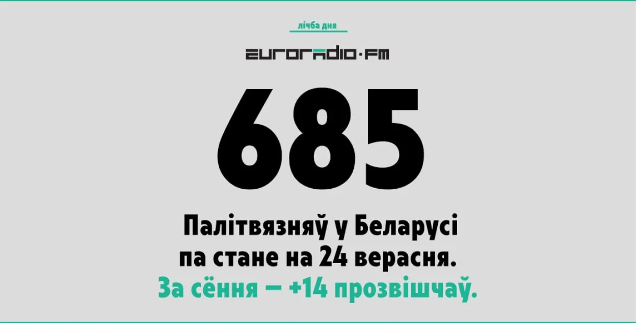 Беларускія праваабаронцы прызналі палітвязнямі яшчэ 14 чалавек