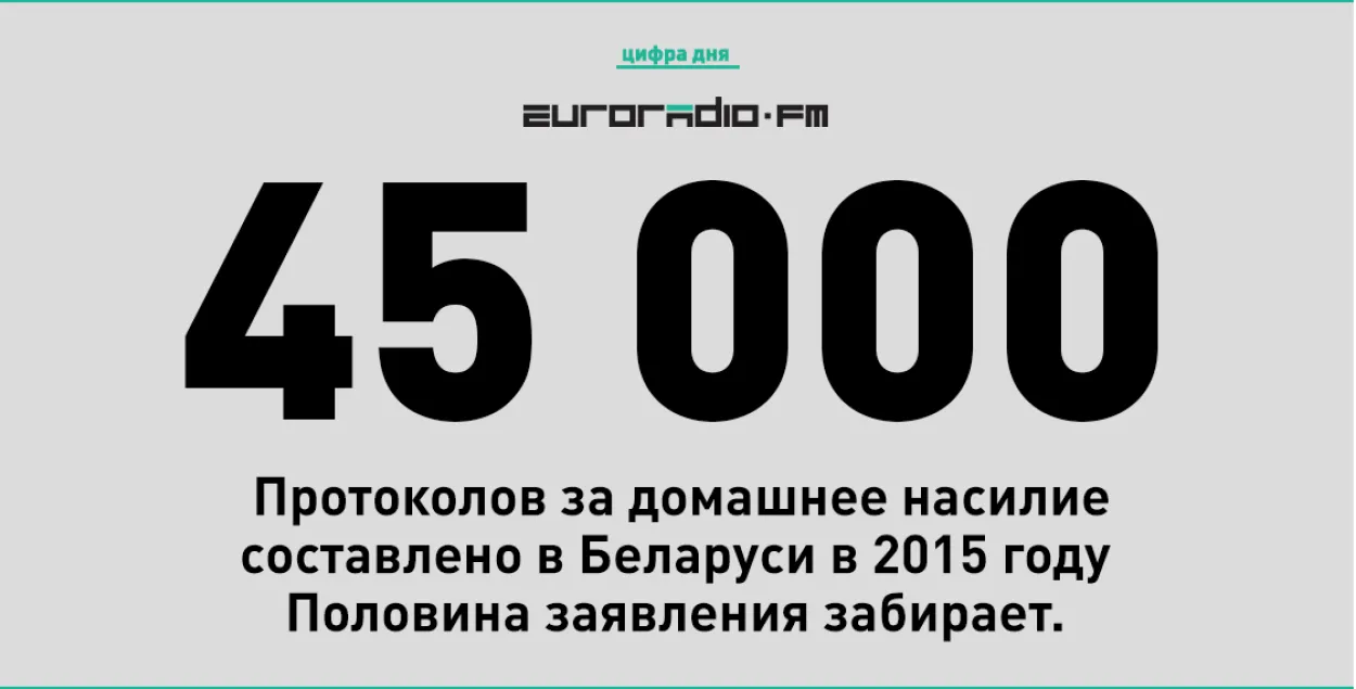 45 тысяч пратаколаў за хатні гвалт складзена ў Беларусі ў 2015 годзе