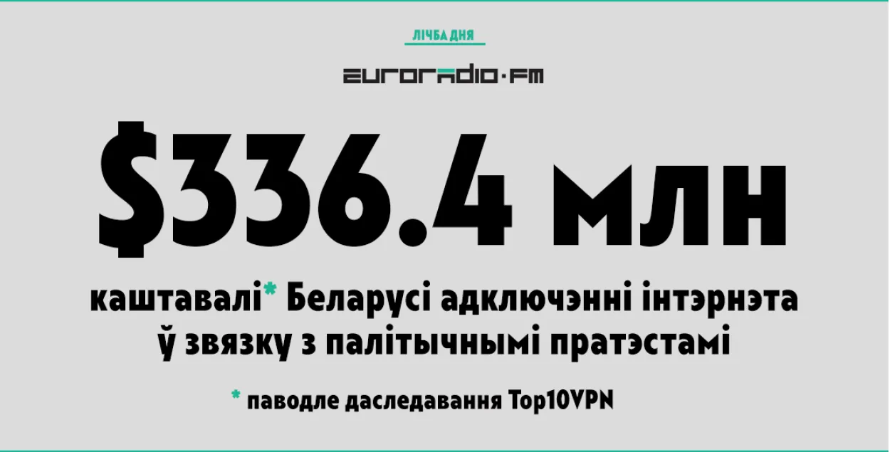 Блакіроўка інтэрнэту ў 2020-м каштавала Беларусі $336,4 млн