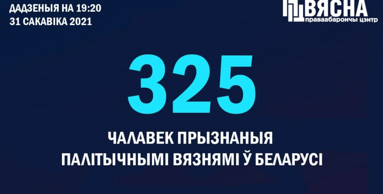 Теперь в Беларуси 325 политзаключённых / spring96.org​