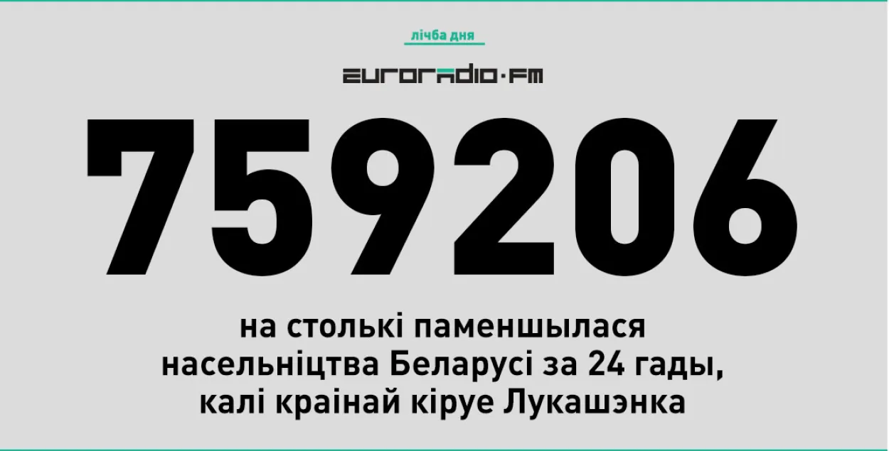 За Лукашэнкам насельніцтва Беларусі скарацілася на 759 206 чалавек