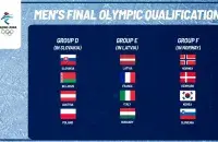 Олимпийская квалификация по хоккею к Играм-2022 перенесена / IIHF​