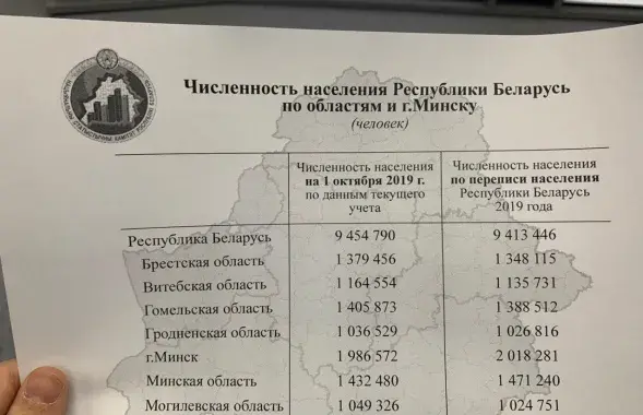 За першы дзень у перапісе насельніцтва прынялі ўдзел каля 140 тысяч беларусаў