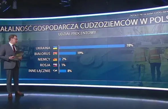 Количество новых ИП в Польше
